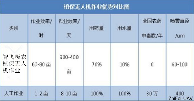 植保無人機作業優勢對比圖.png