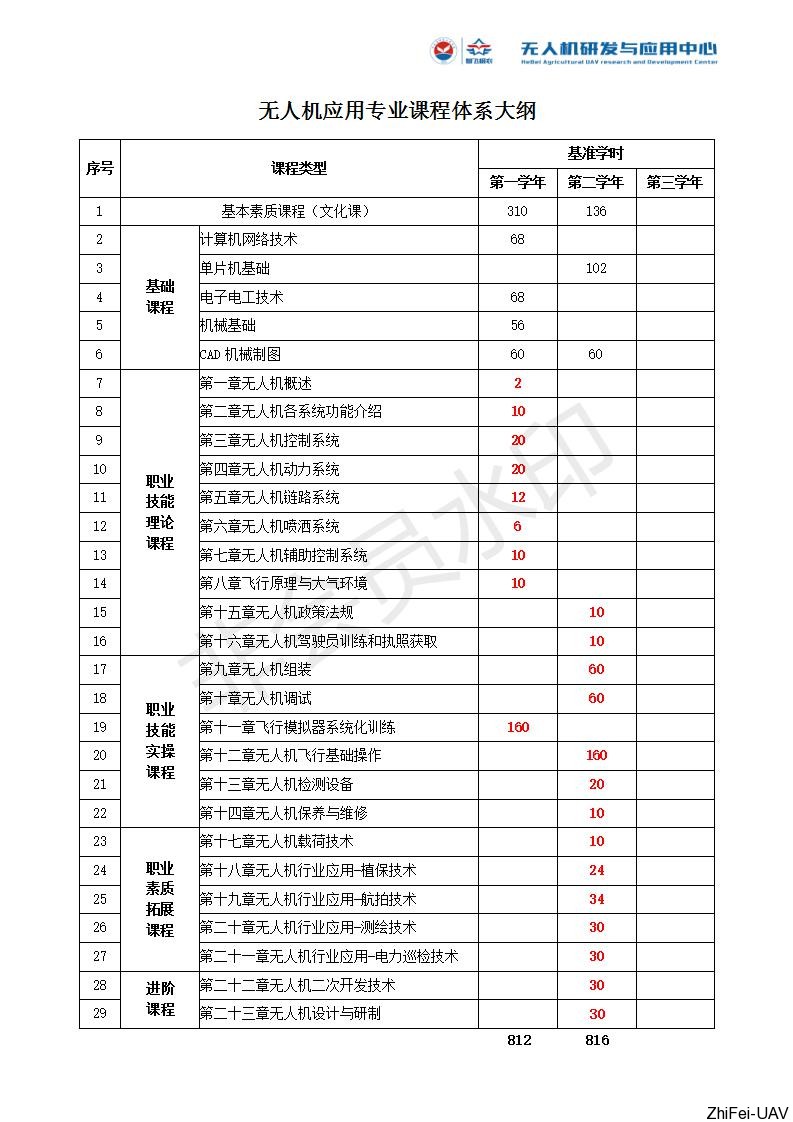 河北智飛極農(nóng)無(wú)人機(jī)科技|一鳶科技|行業(yè)定制無(wú)人機(jī)